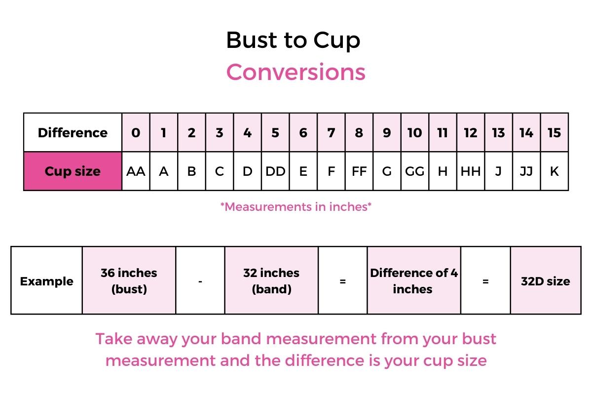 How to Properly Measure Your Bra Size: A Smart Guide for 2025