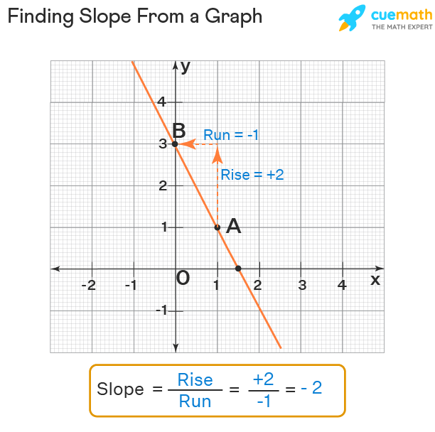 Effective Ways to Find Slope in 2025: Practical Tips and Techniques to Master!