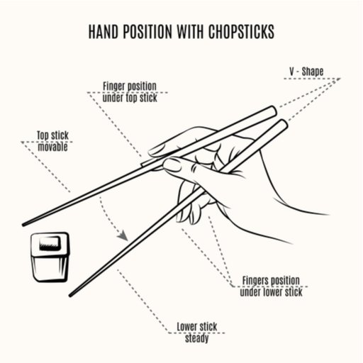 Chopsticks Technique