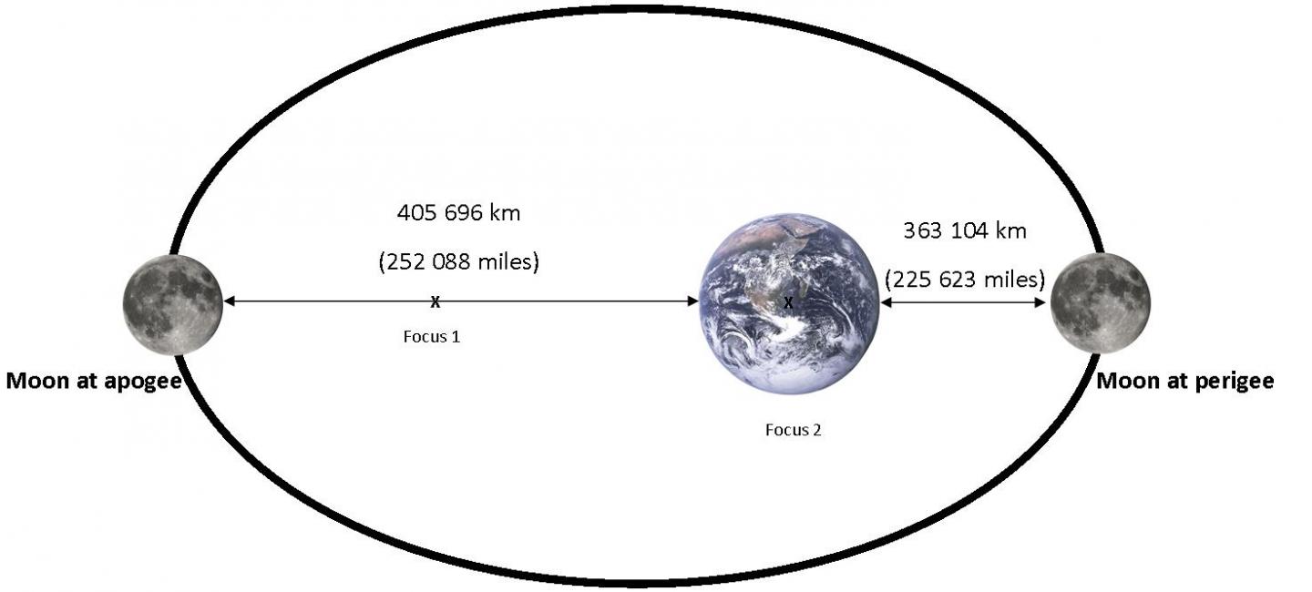 Top 5 Practical Ways to Travel to the Moon in 2025! Discover the Latest Techniques