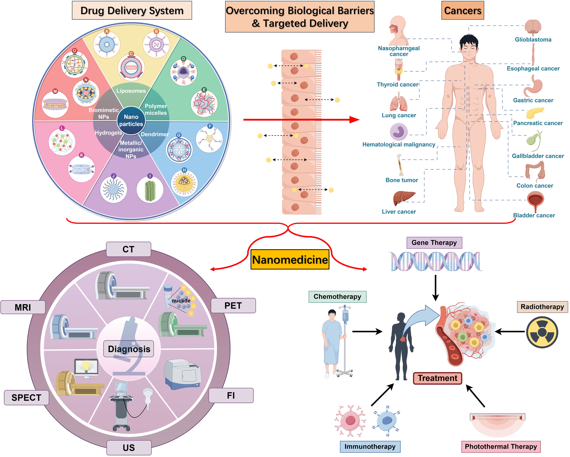 Essential Guide to How to Check for Ovarian Cancer at Home in 2025: Explore Symptoms and Effective Methods