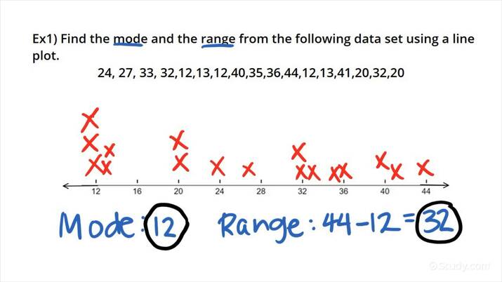 Smart Ways to Find the Range of Your Data Efficiently in 2025