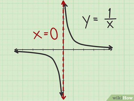 Smart Ways to Find Vertical Asymptotes in 2025: Expert Tips and Solutions