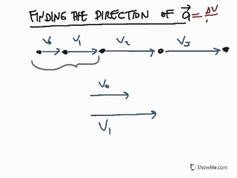 How to Properly Find Acceleration: Proven Methods to Succeed in 2025