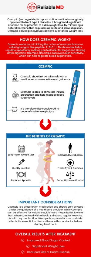 How to Get Prescribed Ozempic for Weight Loss in 2025: Discover Effective Steps