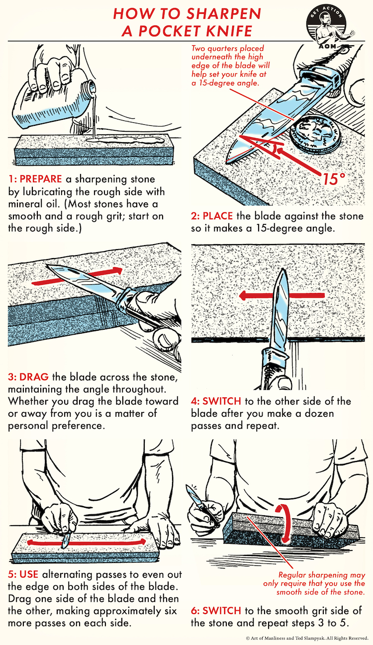 Sharpening Knife