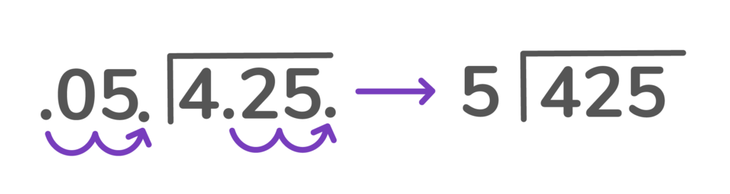 How to Properly Divide Decimals for Improved Accuracy in 2025