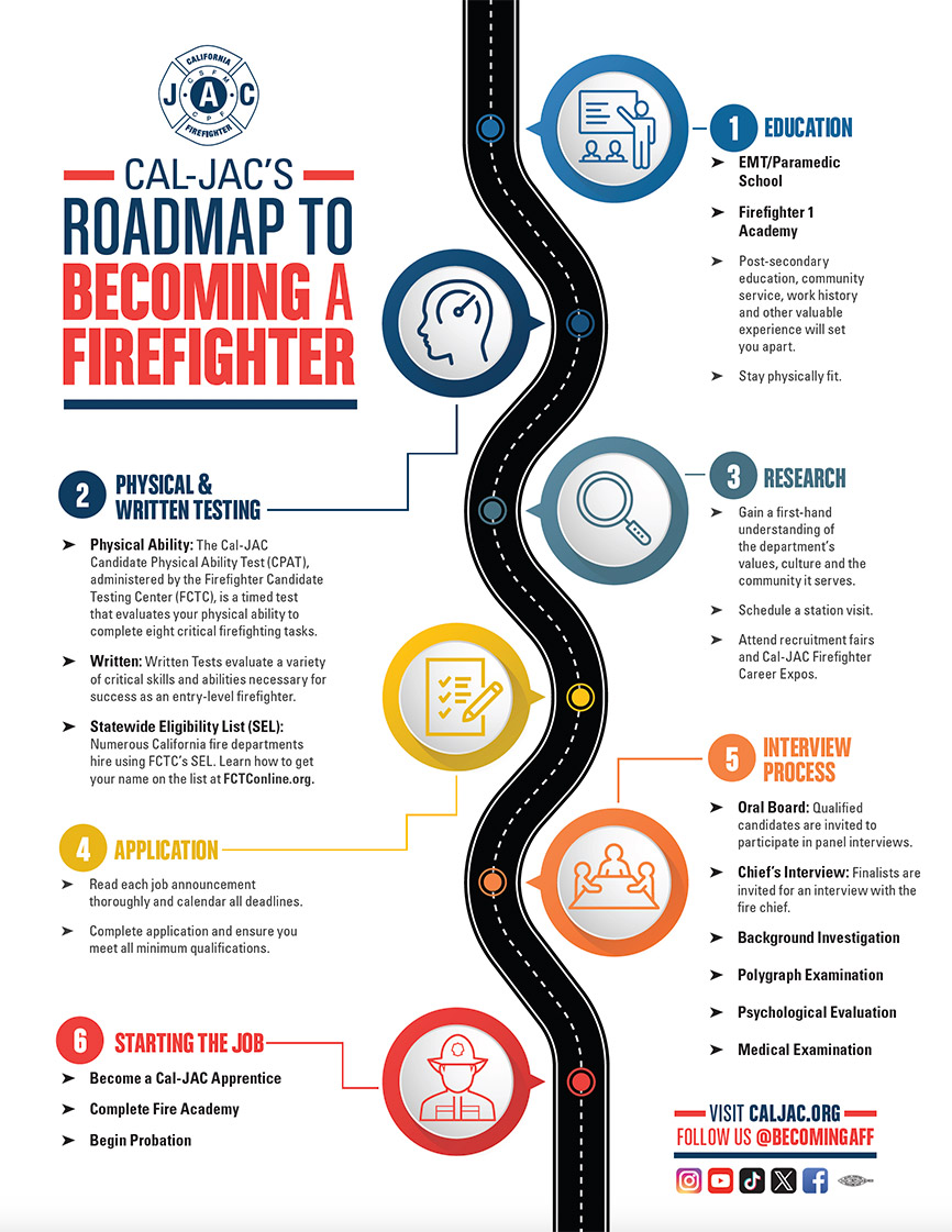 Effective Ways to Become a Firefighter in 2025: Get Started with Smart Tips