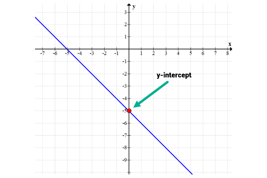 Effective Ways to Find the Y-Intercept in 2025: Simple Methods to Achieve Results