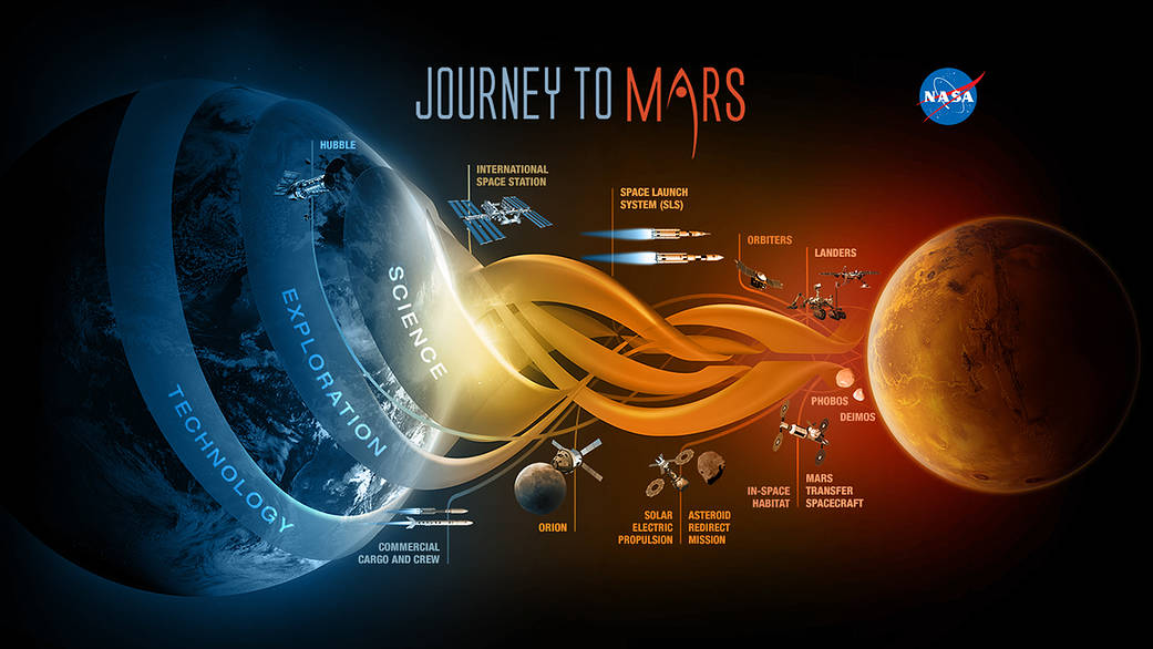 Effective Ways to Get to Mars: Understanding the Timeline in 2025