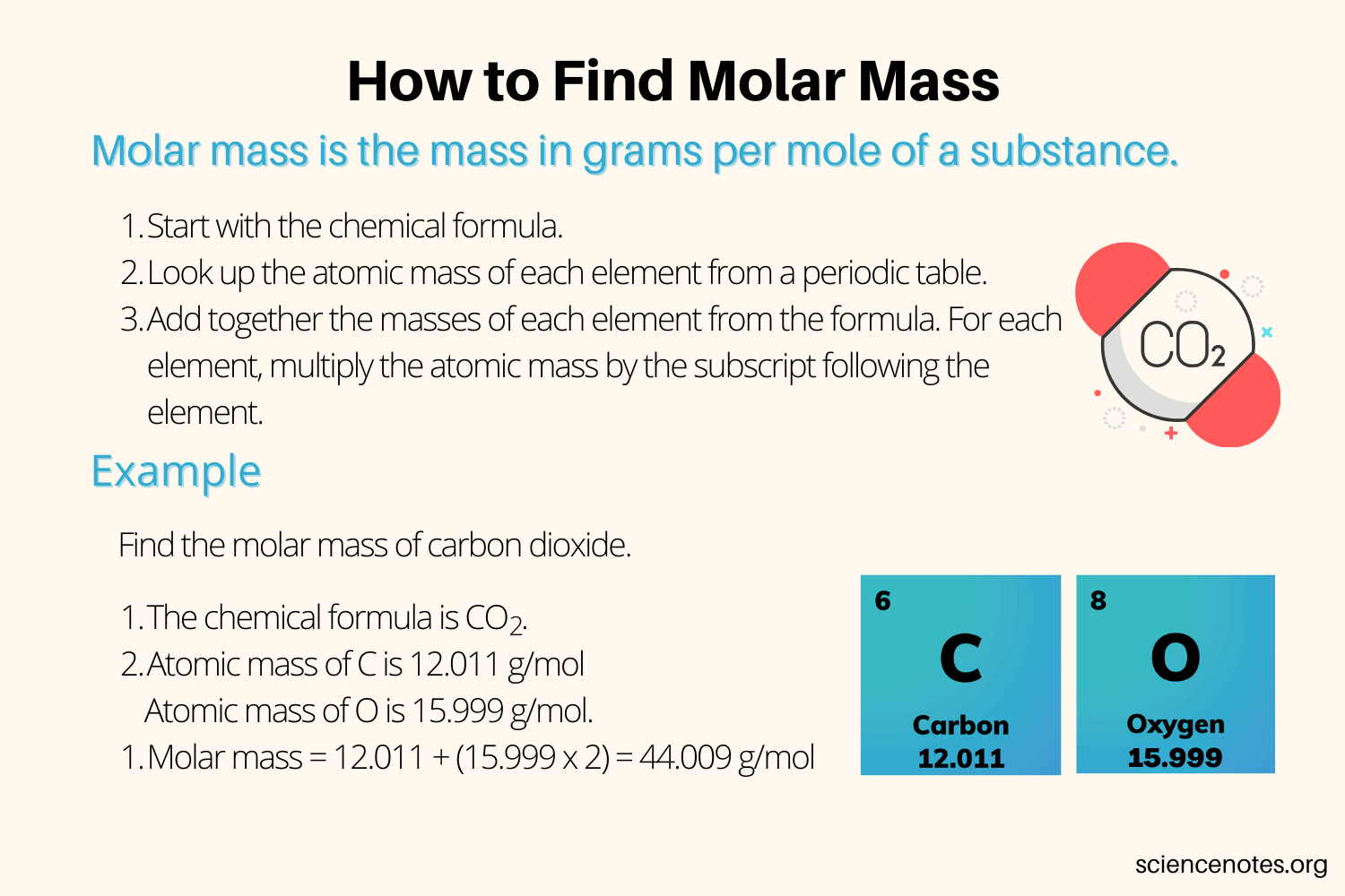 Complete Guide to How to Find Molar Mass: Practical Steps for 2025