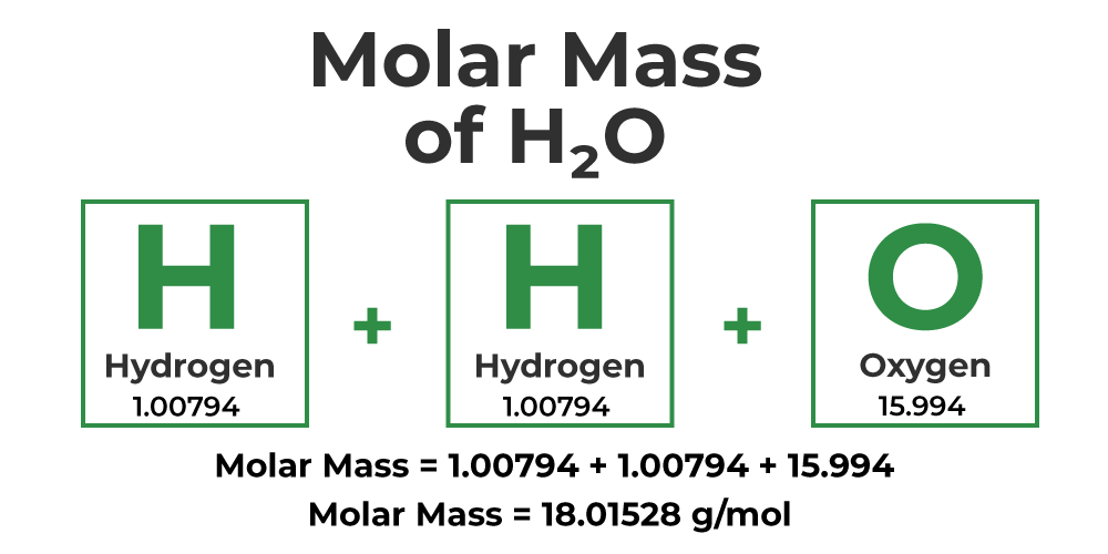 How to Find Molar Mass