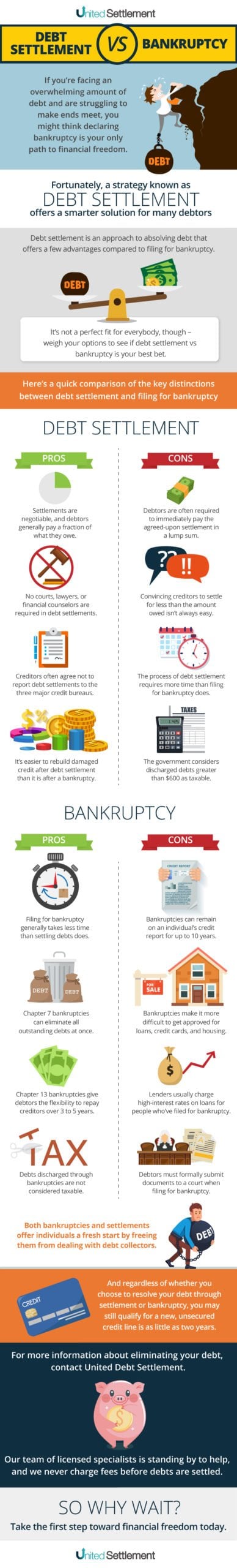 Essential Guide to Chapter 7 Bankruptcy: Discover Debt Limits for 2025