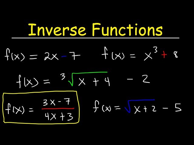 How to Effectively Find the Inverse of a Function in 2025: A Practical Guide