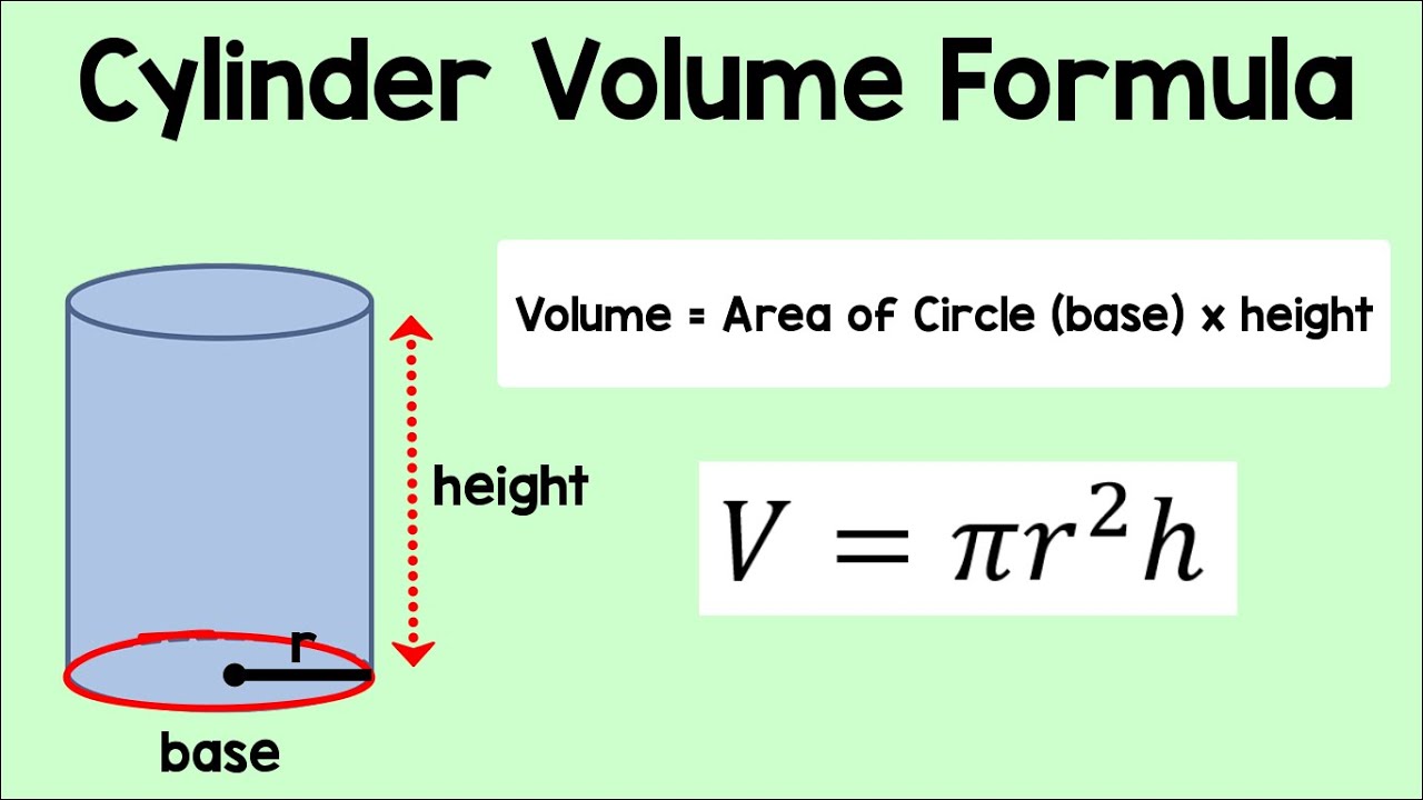 How to Properly Find the Volume of a Cylinder in 2025: A Practical Guide