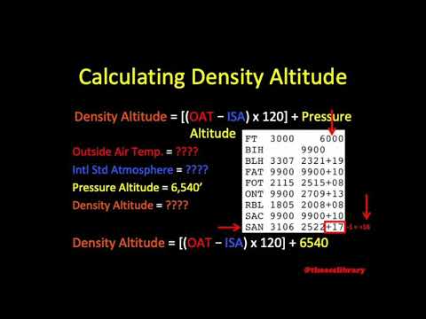 Measuring Mass and Volume