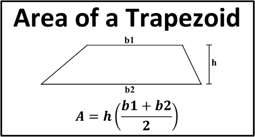 Effective Ways to Find the Area of a Trapezoid in 2025: Simple Steps to Excel!