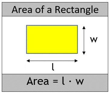 Essential Guide to How to Find the Area of a Rectangle Quickly in 2025