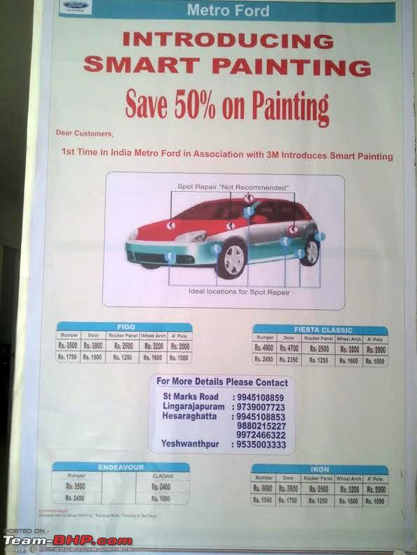 How Much Does it Cost to Paint a Car