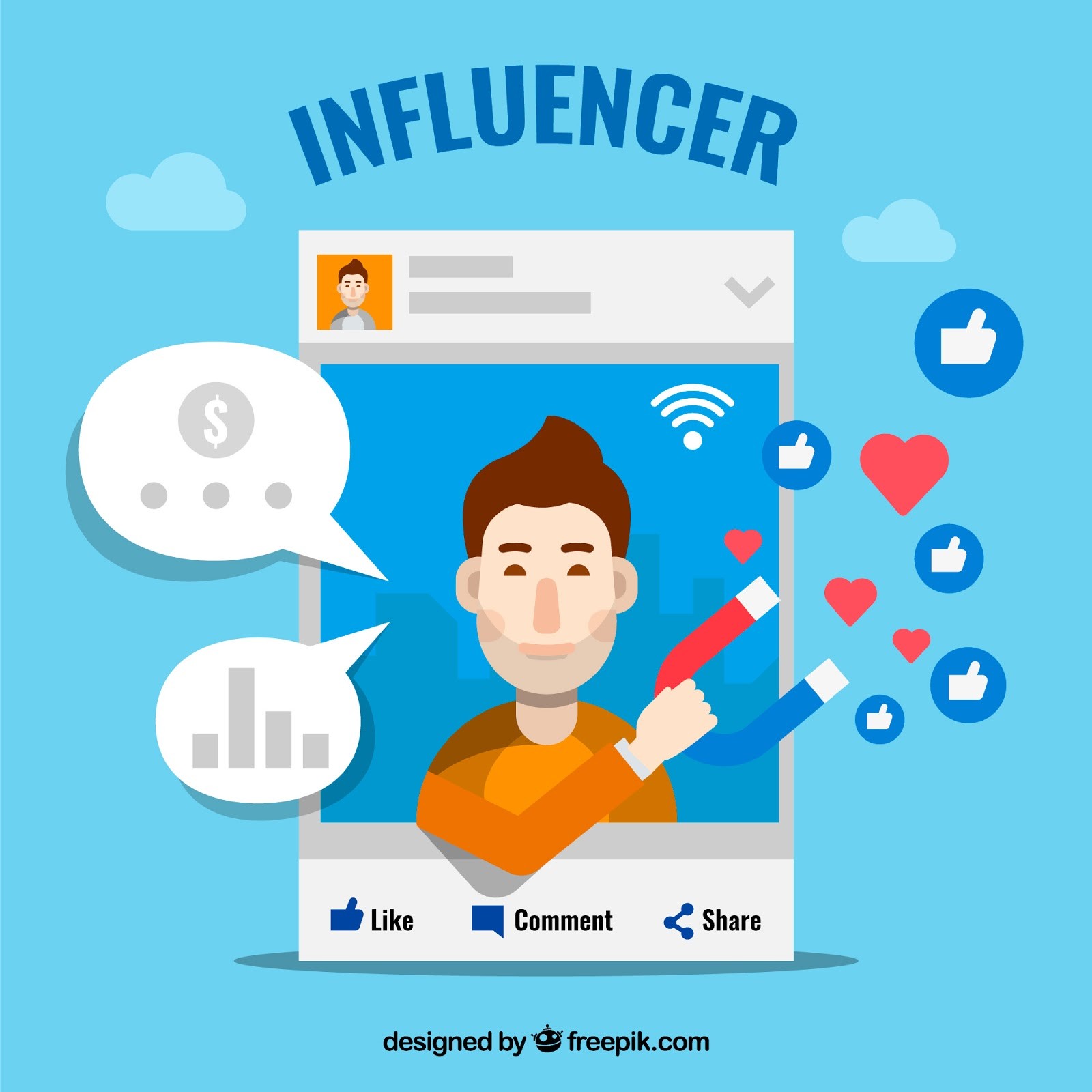 Influencer Strategies