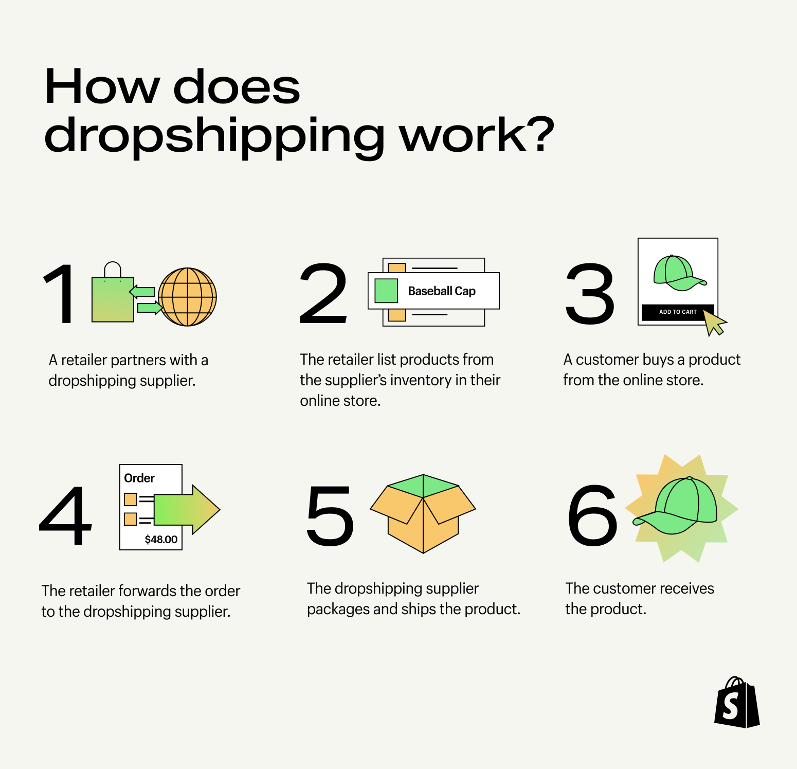 Effective Guide to Start Dropshipping in 2025: Proven Strategies to Succeed