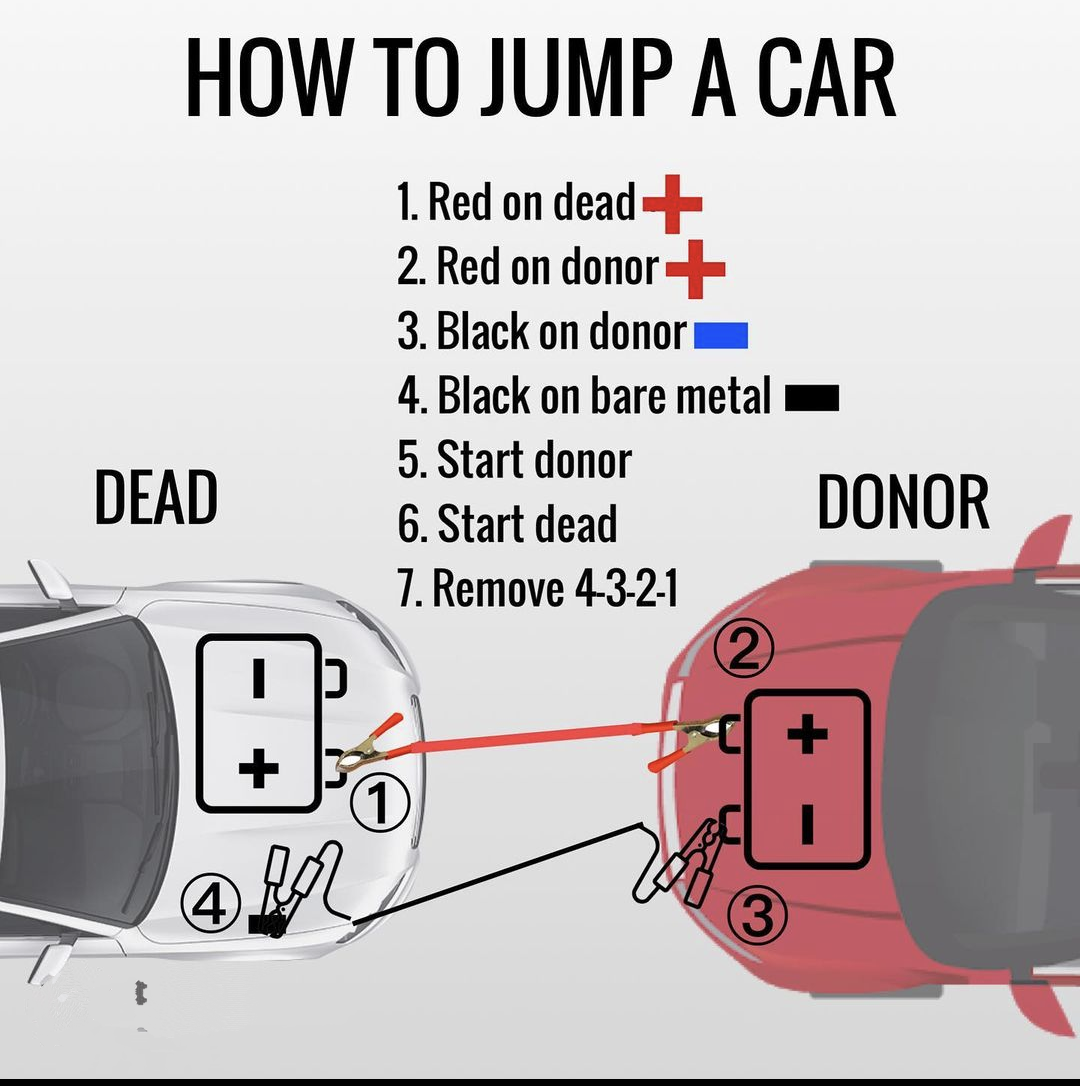 Essential Guide to How to Jump a Battery: Effective Steps for Quick Start in 2025