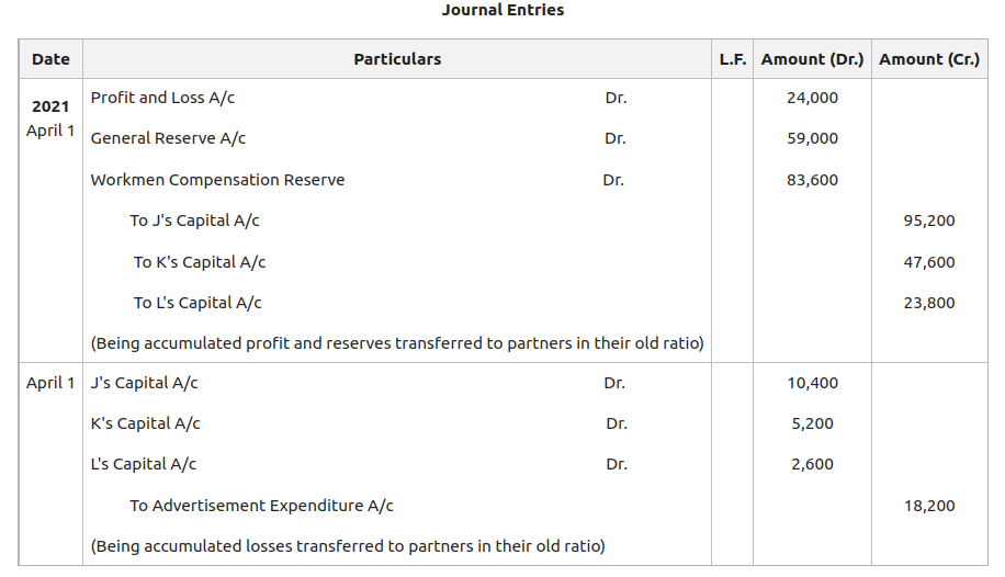 How to Effectively Calculate Retained Earnings for 2025: A Simple Guide