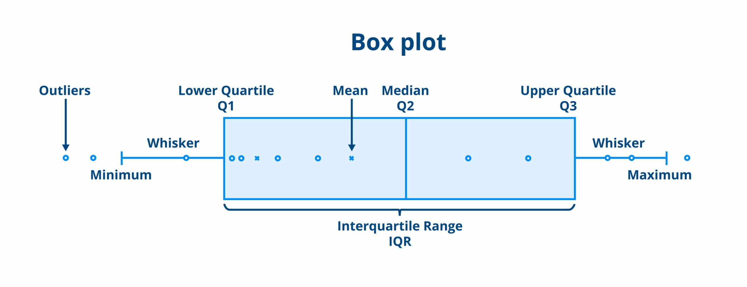 How to Effectively Find the Interquartile Range: A Comprehensive Guide for 2025