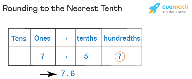 How to Properly Round to the Nearest Tenth: Essential Steps for Accurate Calculations in 2025