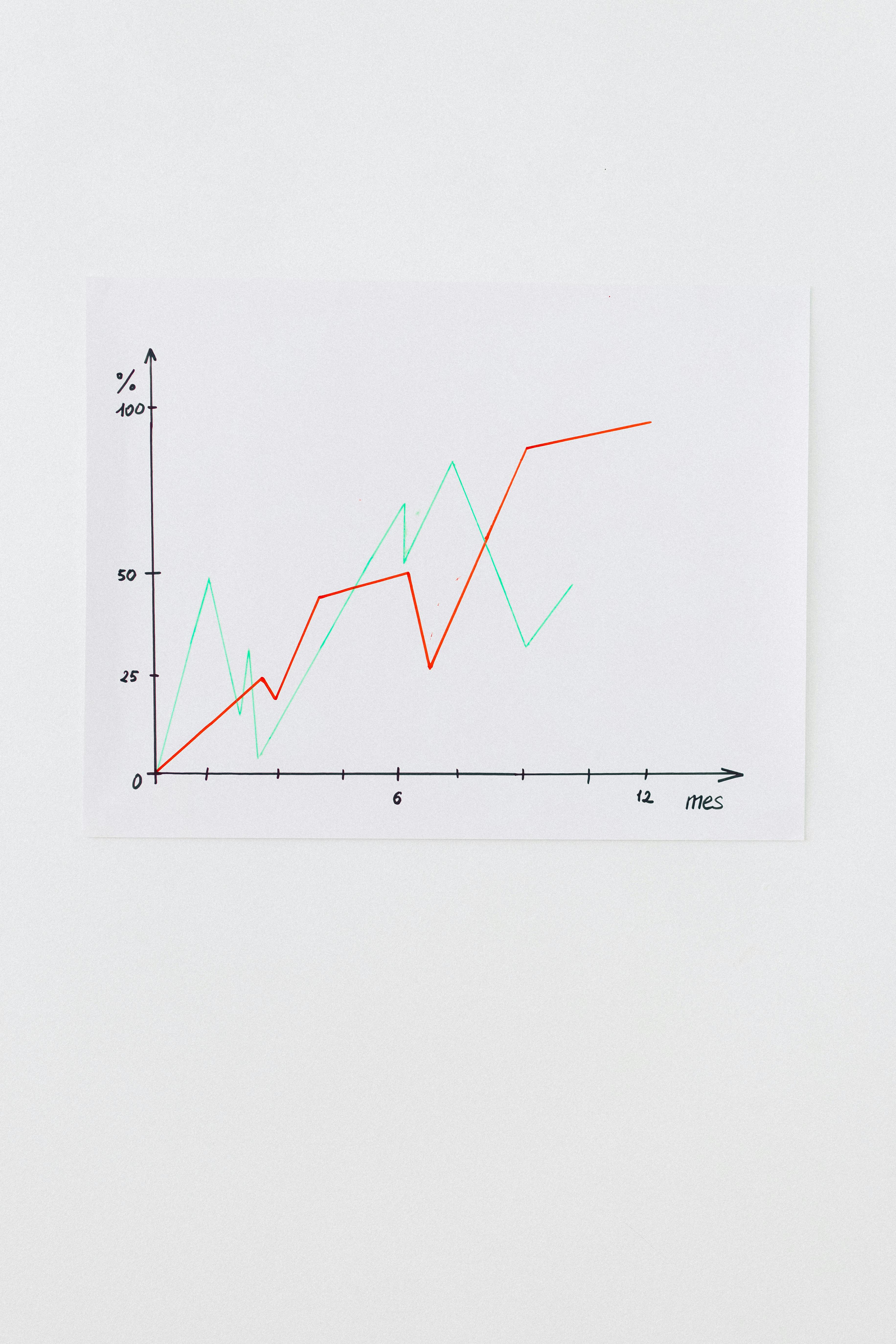 Graphical Understanding of Average Rate of Change